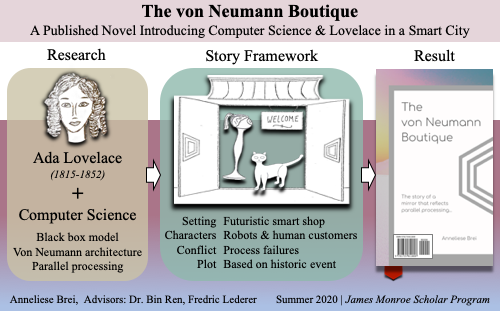 The von Neumann Boutique: A Published Novel That Introduces Computer Science & Ada Lovelace in a Smart Shop Framework