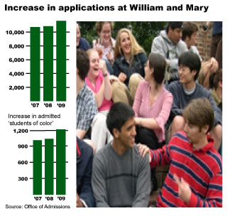 Data and photo courtesy of Office of Admissions.