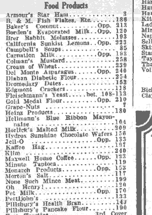 At the same time nationally distributed brands became established. Many of the companies below and in the Good Housekeeping list of advertisers still flourish today. From index of advertisements in Good Housekeeping 1926