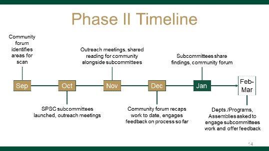 Timeline for phase two of strategic planning