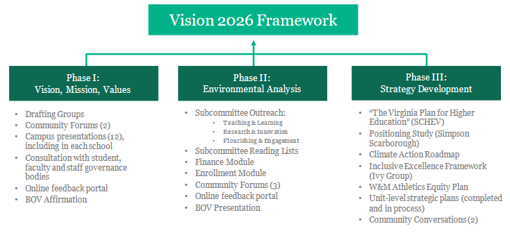 Vision 2026 Process Inputs