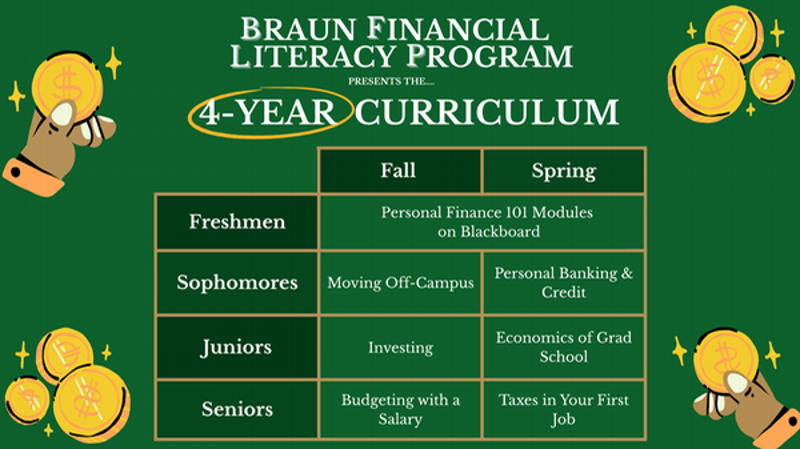 Financial Literacy 4 Year Program