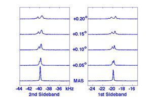Figure 1: Deuteron OMAS spectra