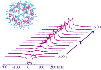 Figure 1: Deuteron T1Z experiment on a solid perdeuterated polyamidoamine dendrimer at 35 C.