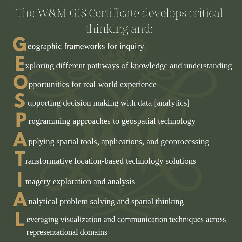 GIS Certificate Acrostic