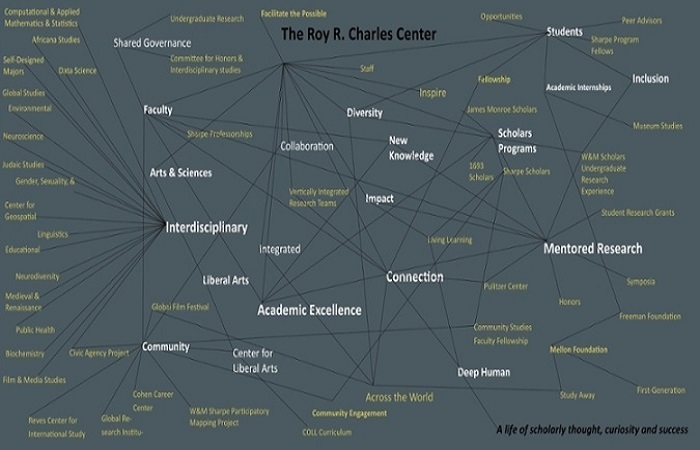 Charles Center Interdisciplinary map