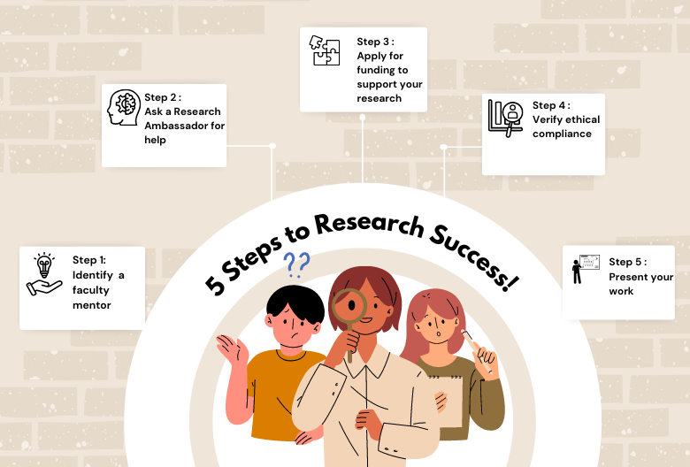 steps-to-research-success,4