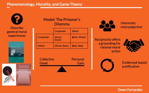 Phenomenology, Morality, and Game Theory