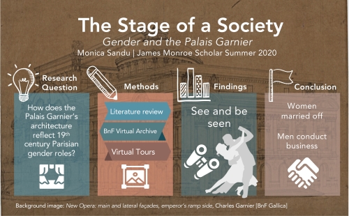 The Stage of a Society: Gender and the Palais Garnier’s Architecture