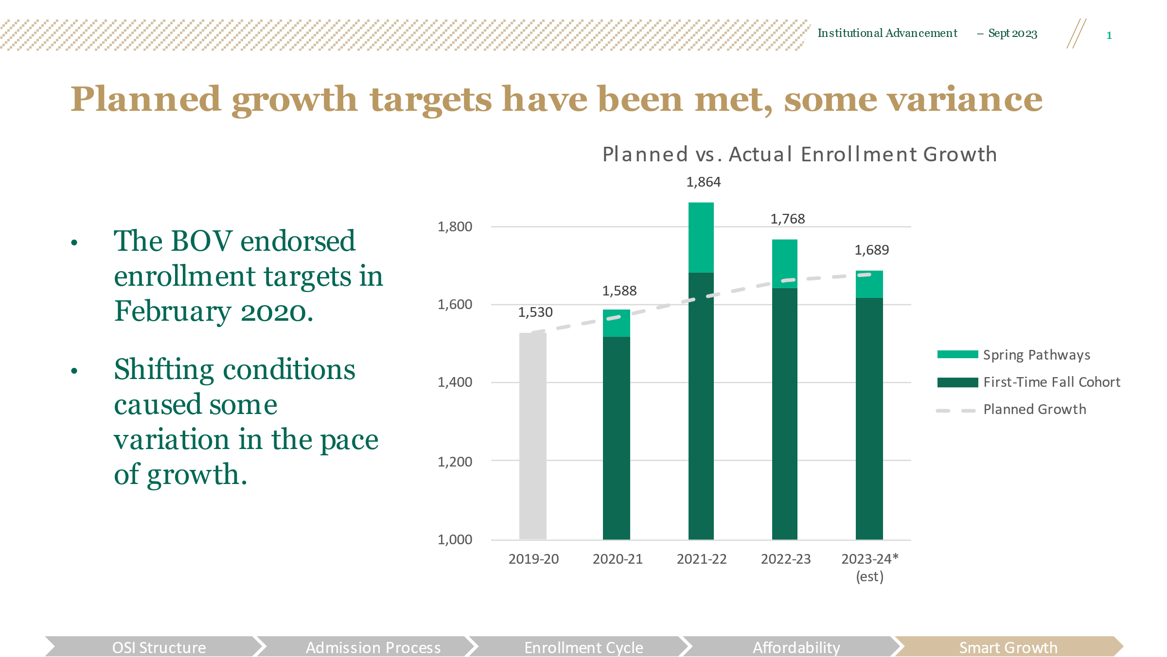 planned-growth-targets