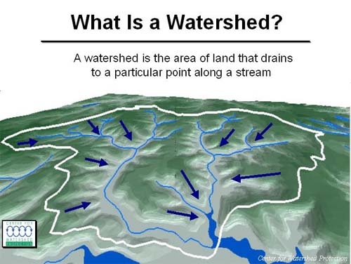 what is a watershed