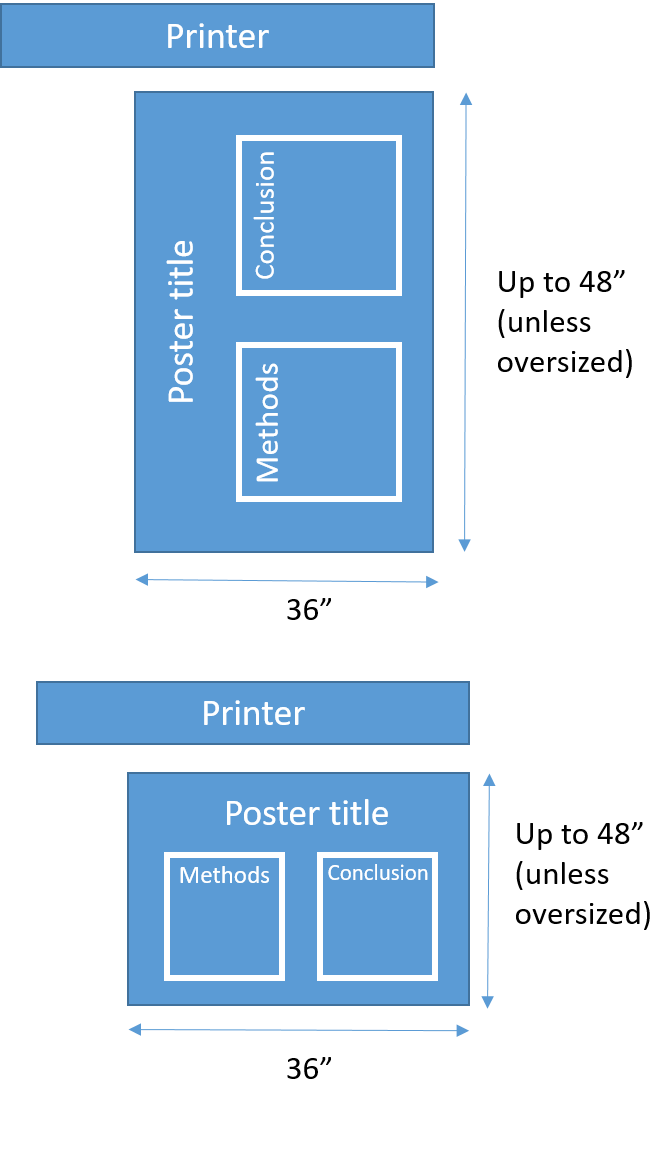 poster dimensions