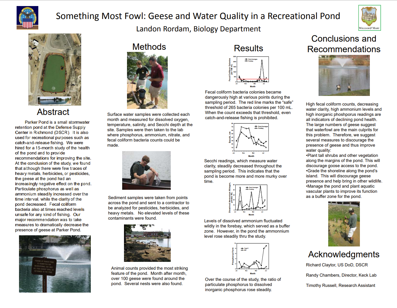 Summary poster presentation of student research.