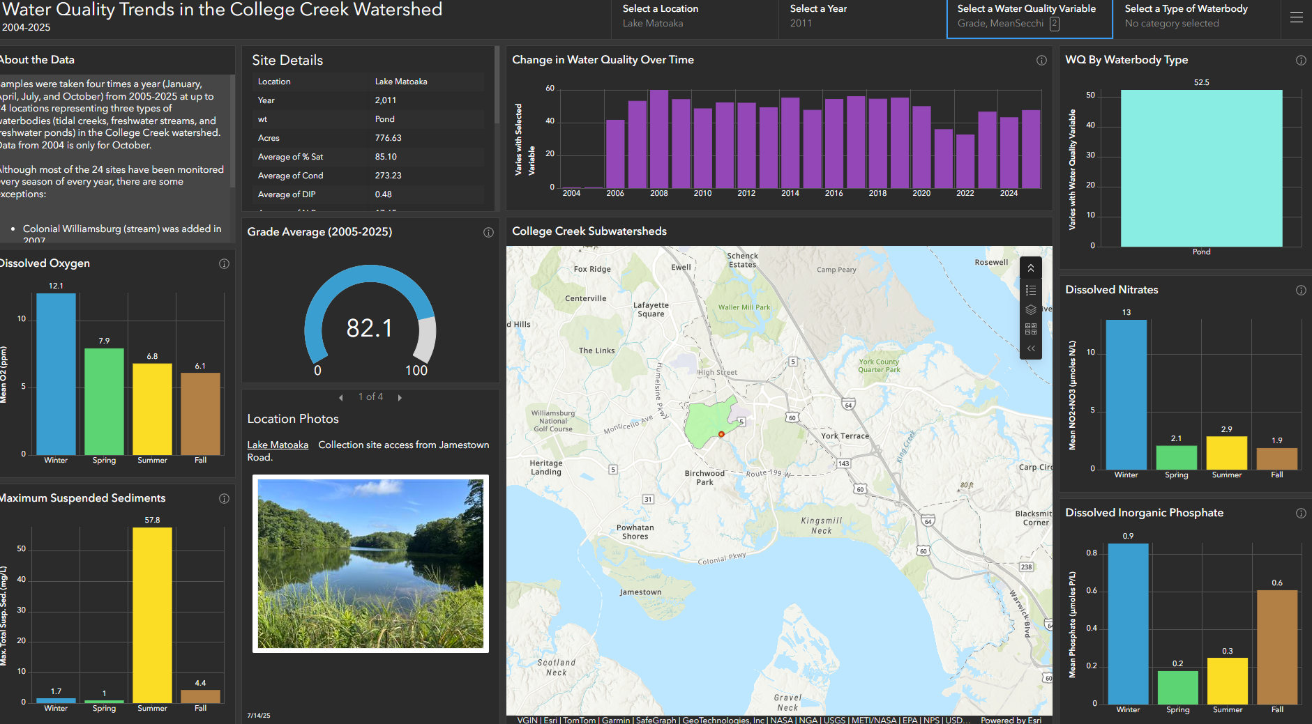 Interactive GIS dashboard to visualize water quality data. 