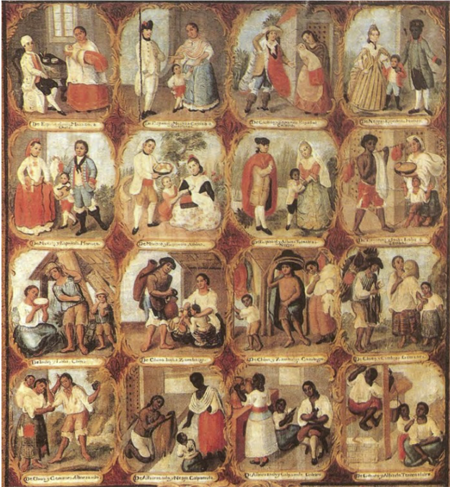 Portion of a 1777 painting showing the categories for persons of mixed ancestry (Ignacio María Barreda).