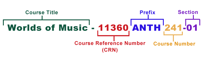 Graphic with the course descriptors color-coded