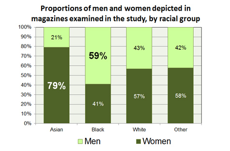 Asian Men White Women