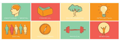 Graphics created to help promote the Eight Dimensions of Health