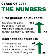 Class of '11 numbers