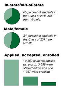 Class of '11 numbers