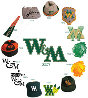 Evolution of W&M logos. Graphic by Cindy Baker.