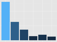 Click for snap poll results