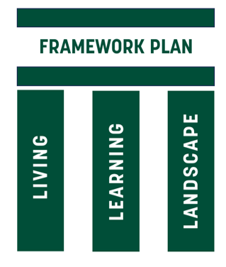Framework Graphic