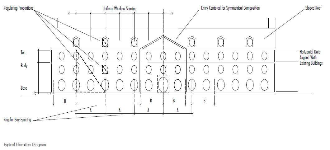 Most Traditional - Typical Elevation Diagram