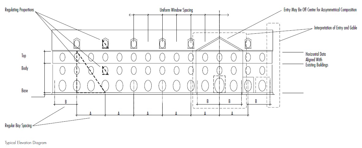 Less Traditional - Elevation