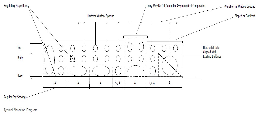 Traditional/Transitional - Elevation