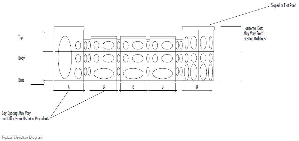 Transitional - Elevation