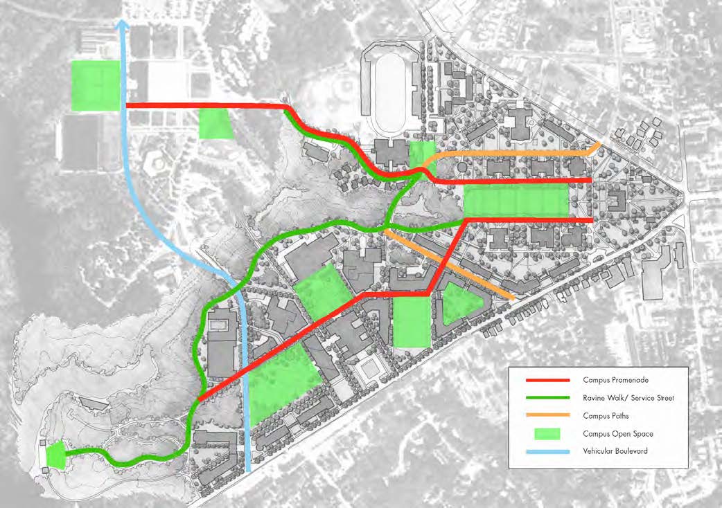 Landscape Promenades