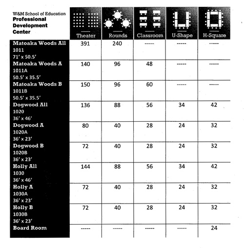 Room Layouts