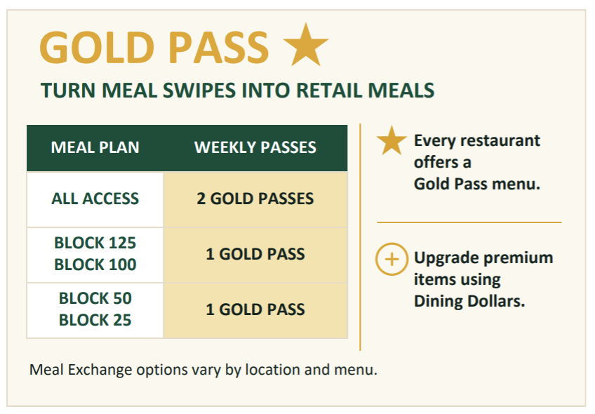 Gold Pass info