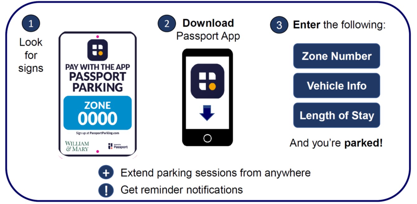 Visitor Parking - Passport Pay By Phone Option