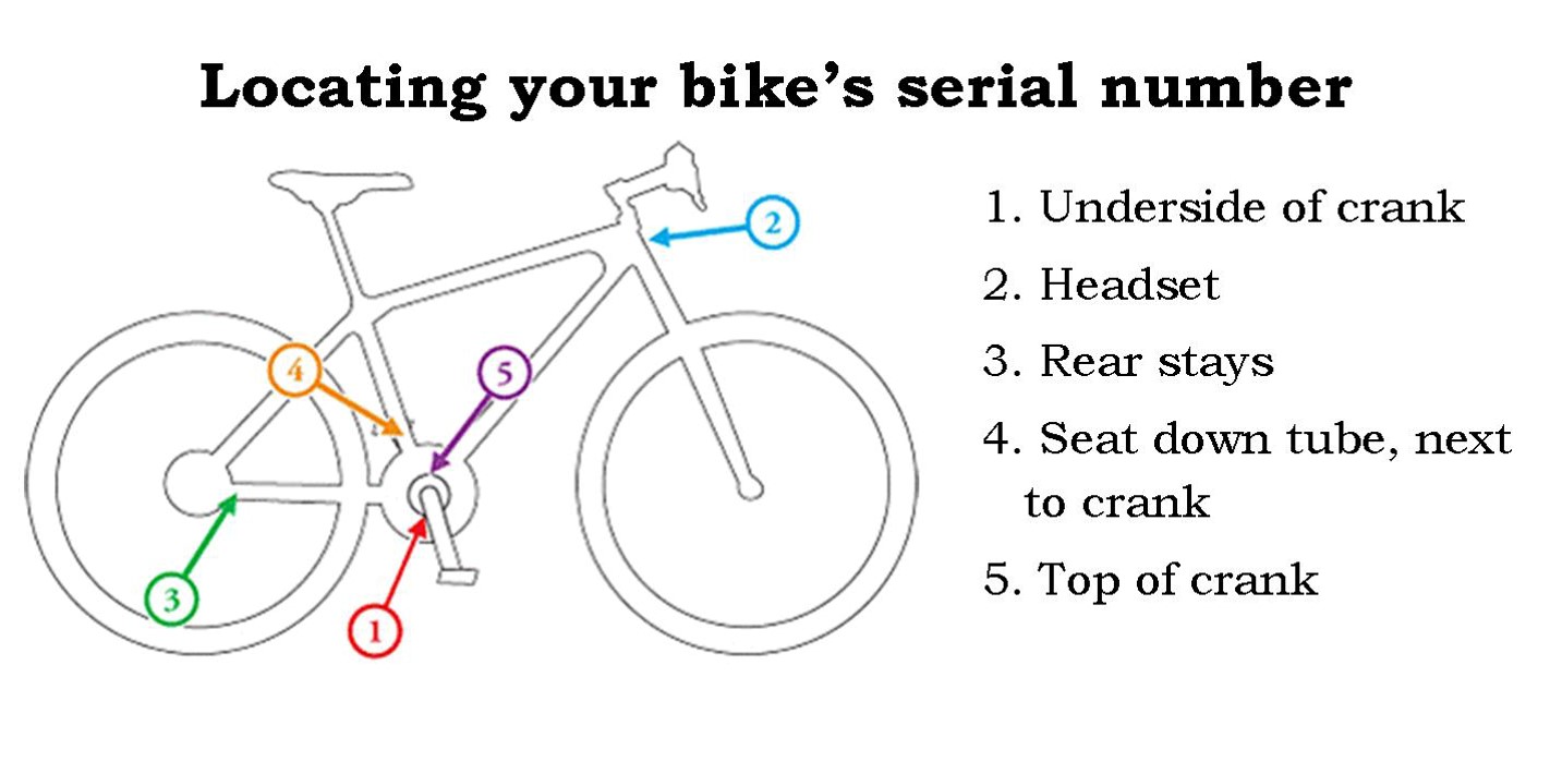 Bike Serial Number
