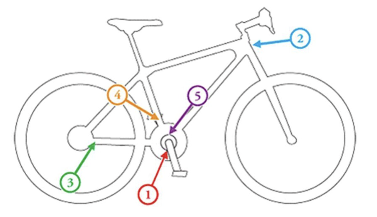 an illustration of a bike with the numbers 1-7 pointing to various components