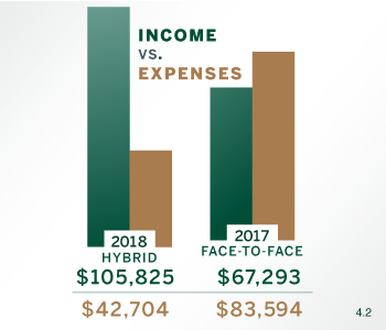 Income vs Expense