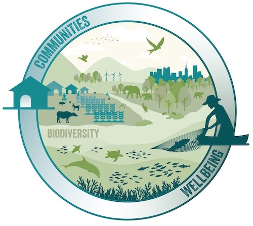 Biodiversity and Wellbeing