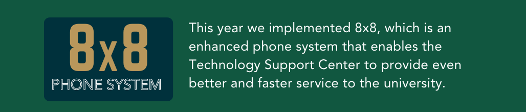 8x8 phone system was implemented this year to enable the technology support center to provide even better and faster service to the university 