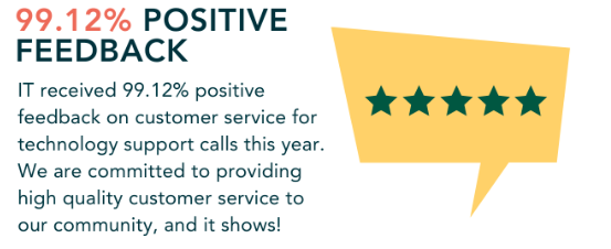 TSC Feedback 99% positivity rating