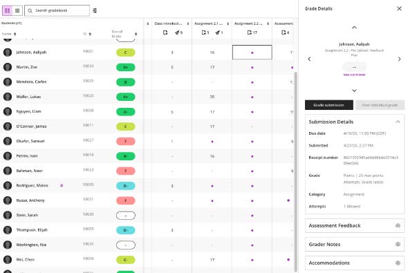 Redesigned Gradebook View in Blackboard