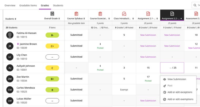 Previous Gradebook View in Blackboard