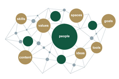 Digital Learning Environment graphic