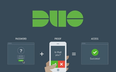 Graphic showing process for authentication: password, proof, access