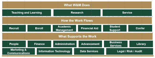 Data Activity Model