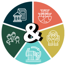 a graphic depicts the five main categories to explore civic leadership through the civic action scorecard.