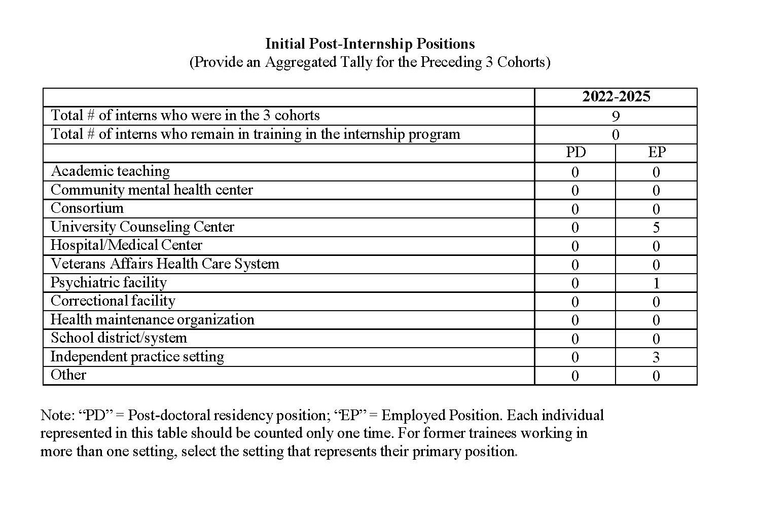 2027 Post Intern Positions