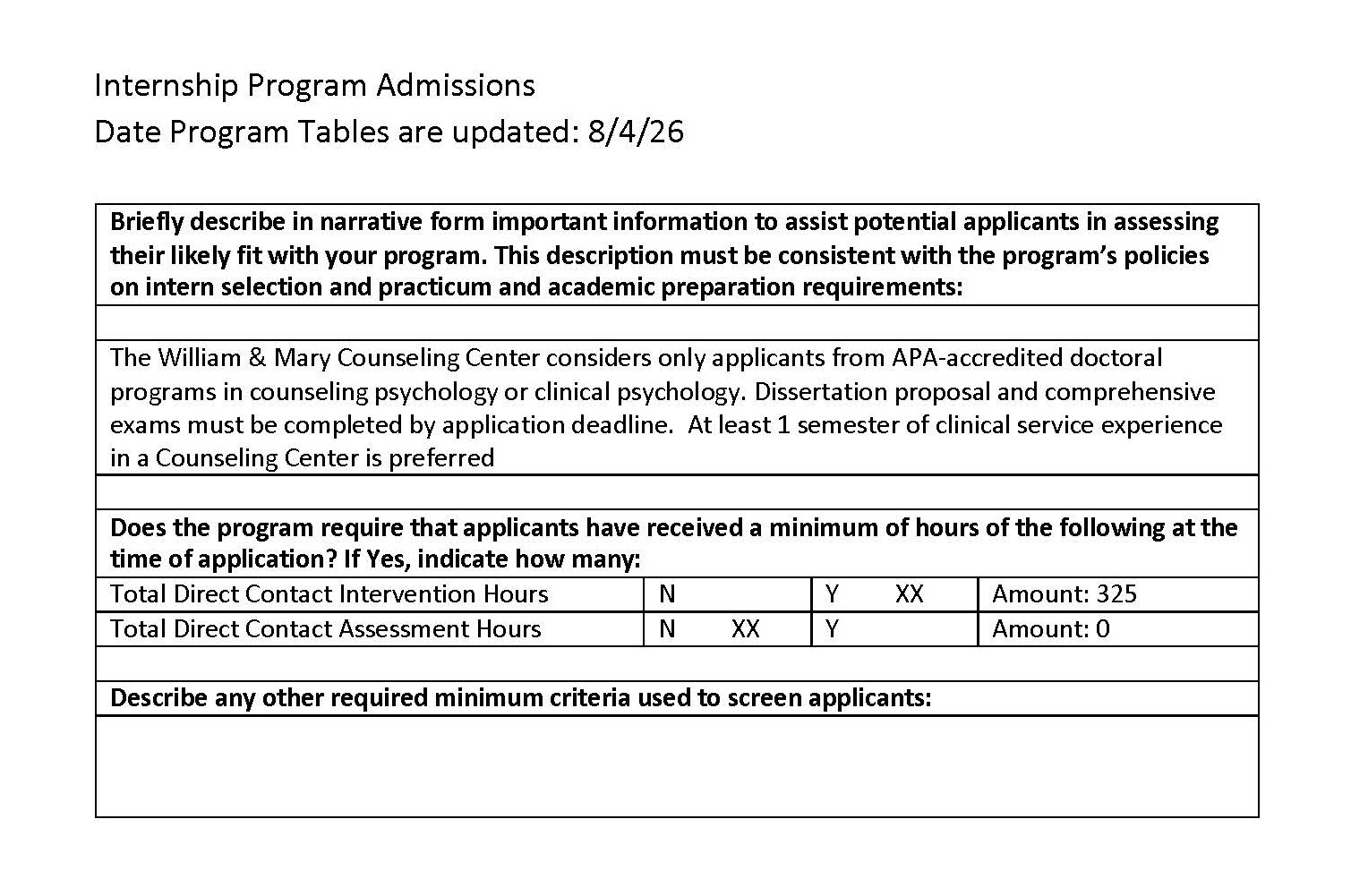 @027 Program Admission Chart