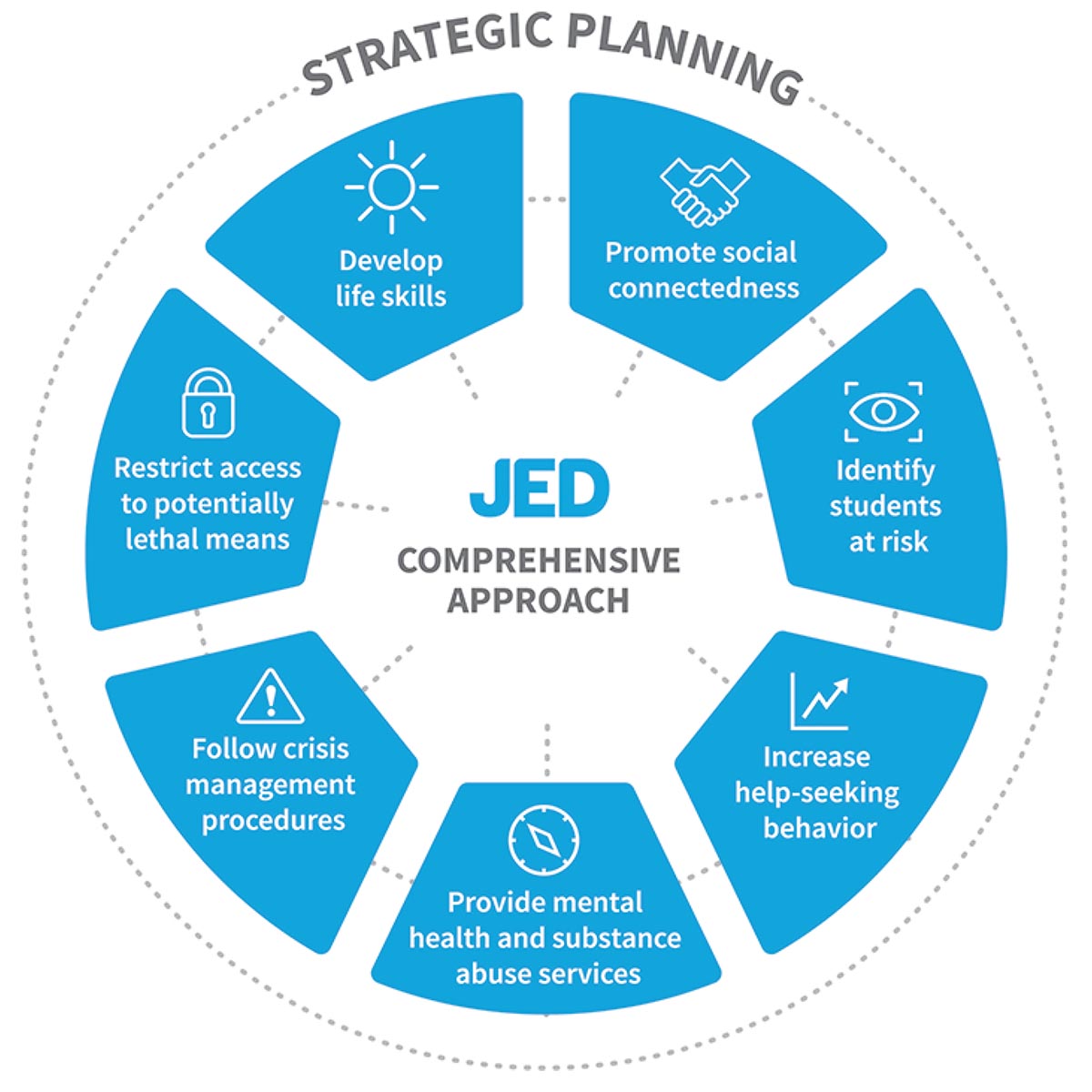 JED Strategic Planning